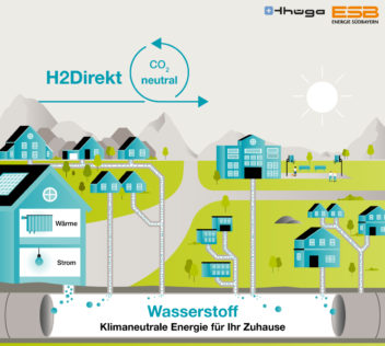 Zukunft der Gasverteilnetze: reiner Wasserstoff