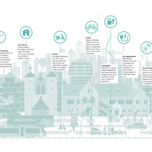 Infografik Smart City Teil 2 Beschreibung