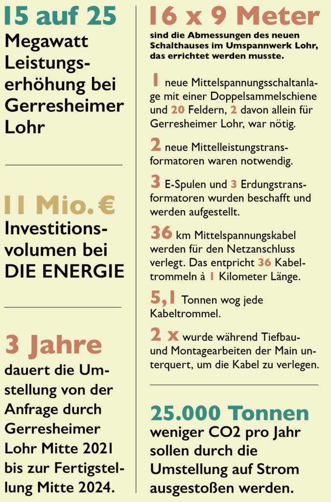 Quelle: Ausschnitt aus dem #EXTRA Magazin Infrastruktur